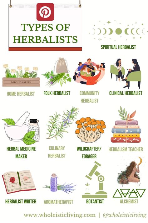 list of famous herbalists.